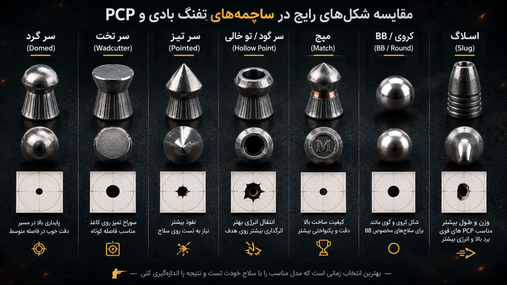 انواع ساچمه تفنگ بادی و PCP؛ راهنمای انتخاب ساچمه مناسب