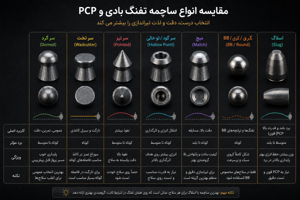 انواع ساچمه تفنگ بادی و PCP؛ راهنمای انتخاب ساچمه مناسب